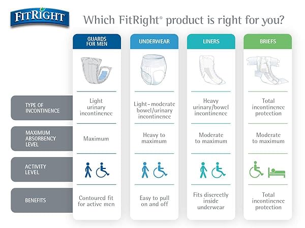 MEDLINE FITEXTRAXLG FITEXTRAXLGZ FITRIGHT EXTRA BRIEFS (PACK OF 20)