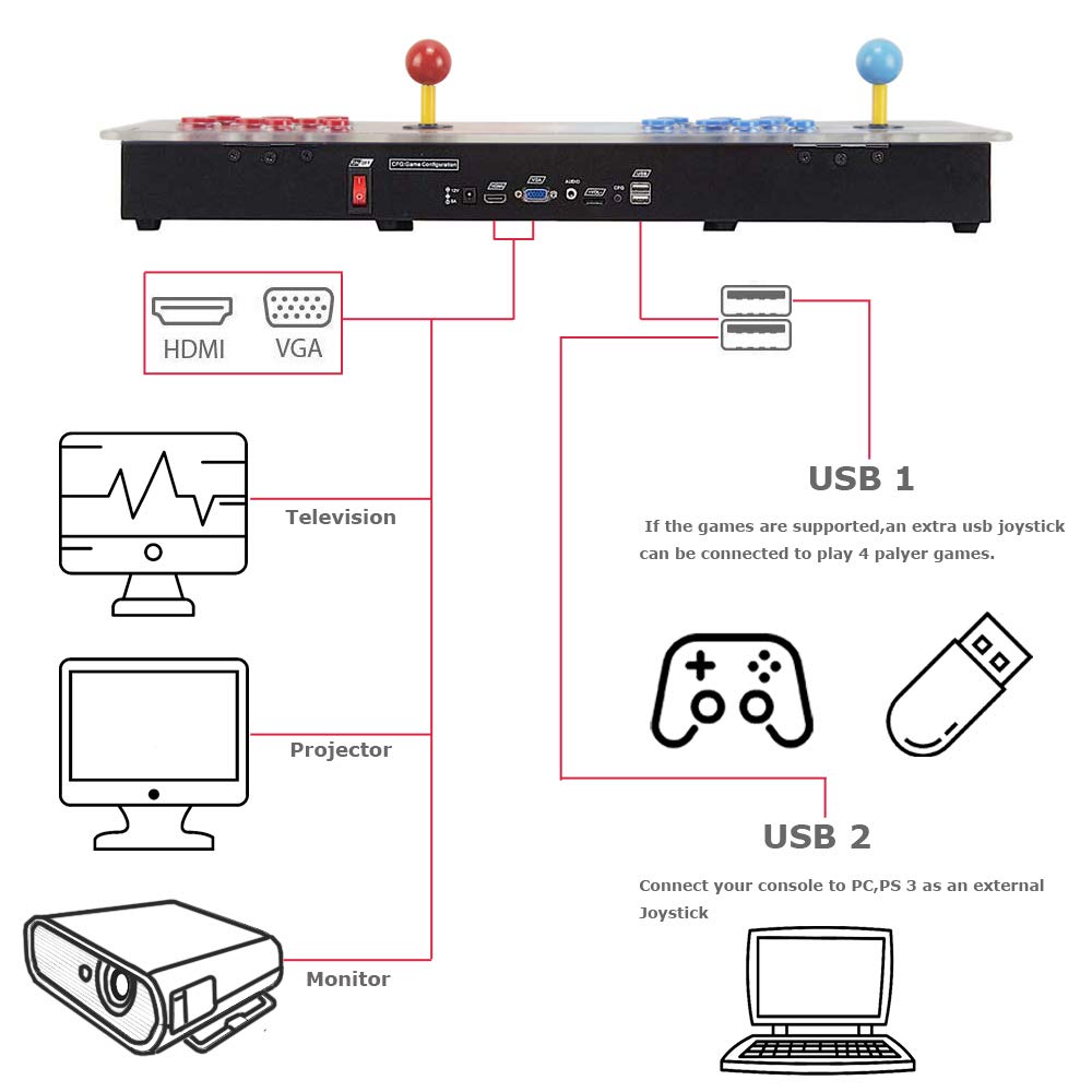 SupYaque Pandora Box Arcade Console - 26800 Built-in Retro Classic Video Games, 1-4 Players, Search & Favorite List, 1280x720P Output with Double Players Control Joystick