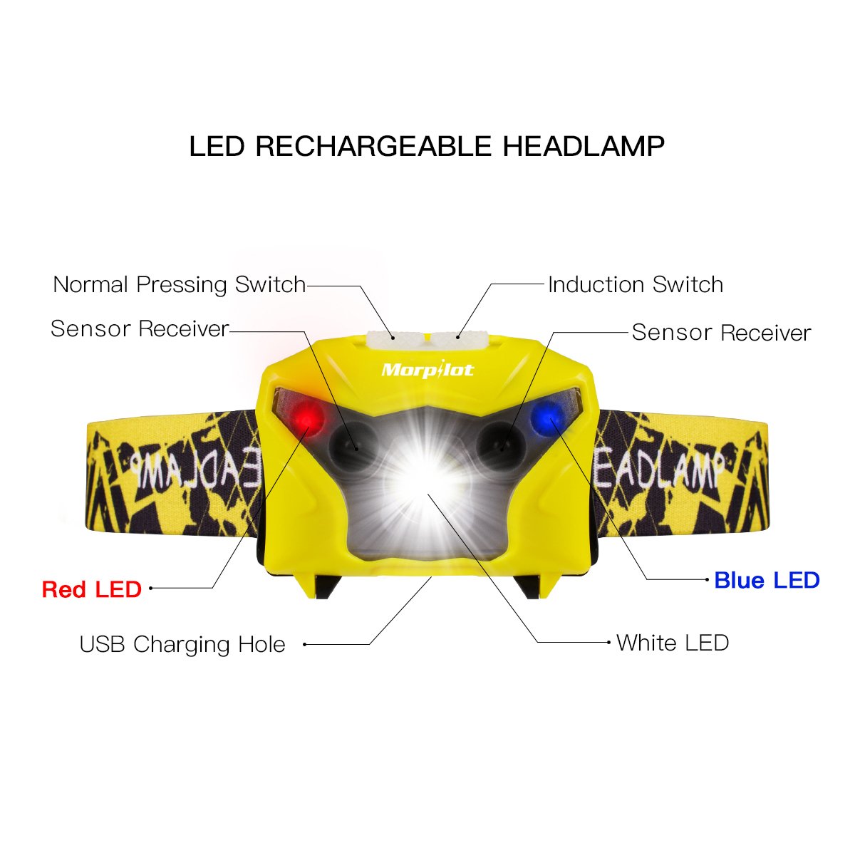 LED Headlamp,Morpilot 5 Modes Emergency Flashlight Headlight Battery Powered Head Light Waterproof Lightweight with SOS Strobe for Camping,Hurricane,Caving,Hiking,Walking (USB Rechargeable)