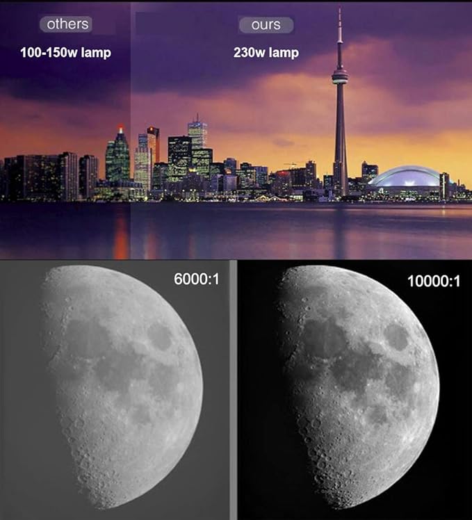 Amazon Com Gzunelic Real 8000 Lumens Real Native 1080p Led Video Projector 50 4d Keystone X Y Zoom 1 Contrast Full Hd Home Theater Lcd Proyector Built In Hi Fi Stereo Sound Box Electronics