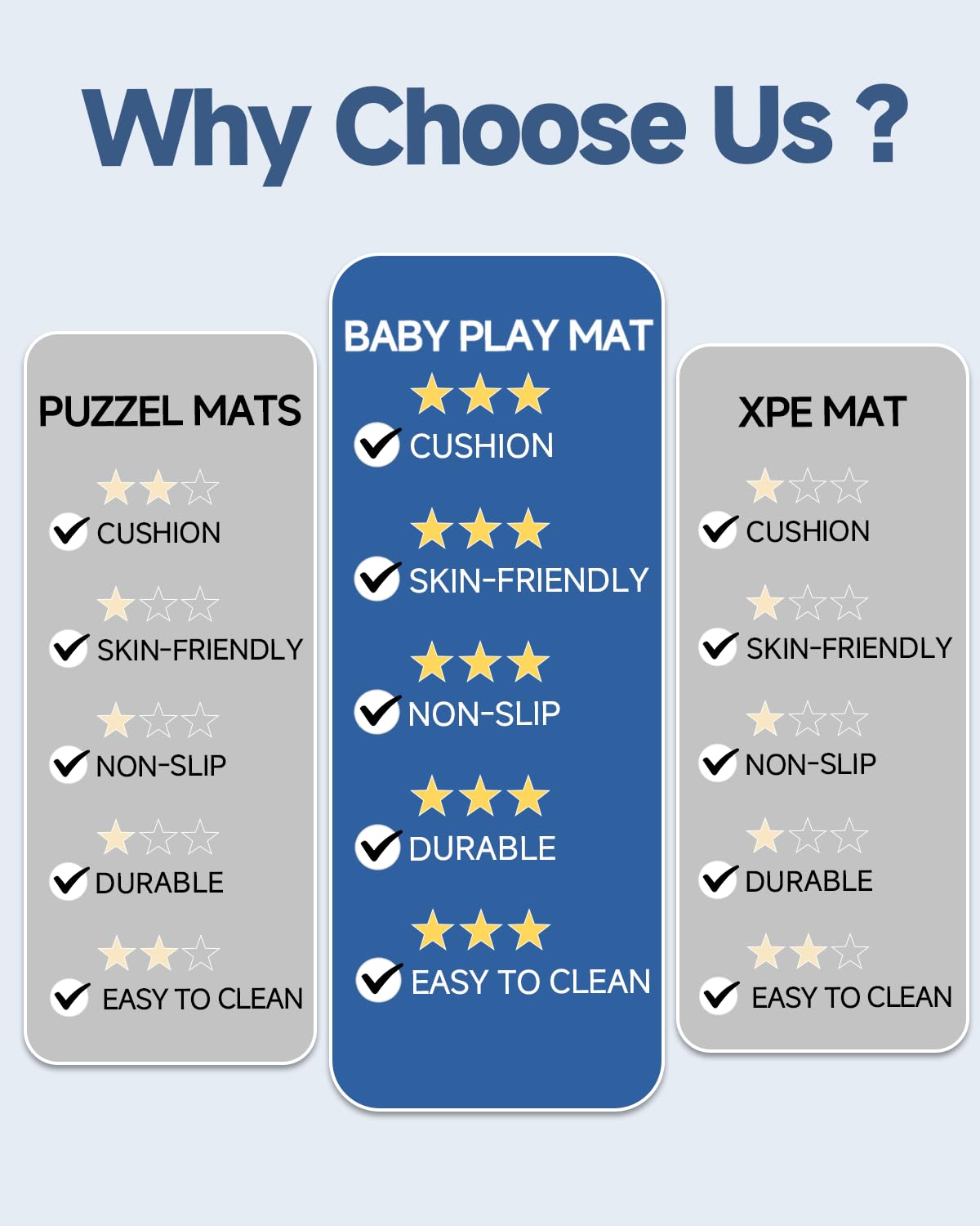 SEPARO Thick Baby Play Mat for Floor,50 x 50 Playpen Mat,Tummy Time Foam Mats,Ultra Soft Support & Plush Feel,Easy Care with Non-Slip Cushioned for Infant,Kids and Toddler Crawling,Grey