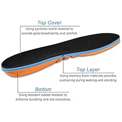 Replacement Insoles for Timberland Pro Men and