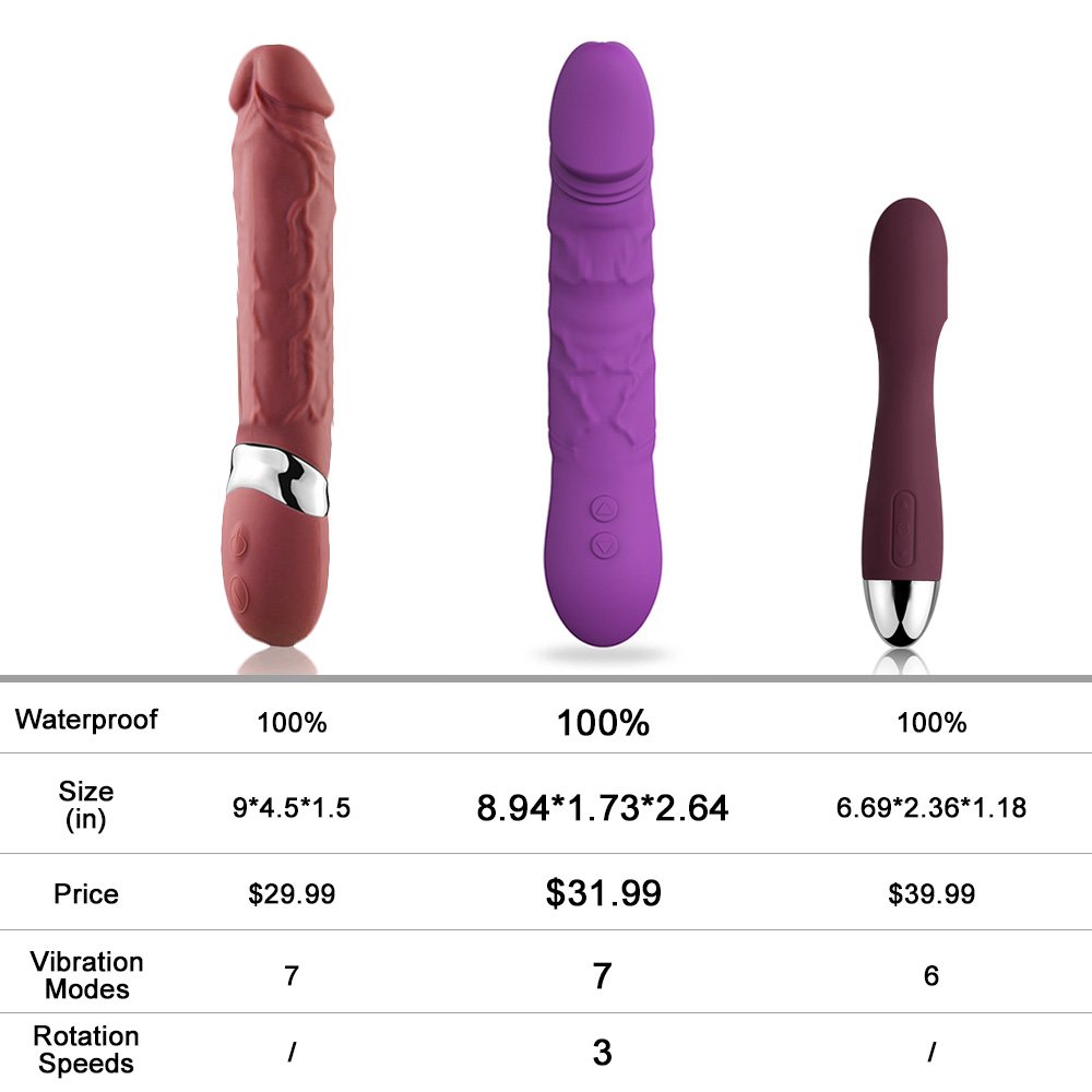 APRIL 14TH USB Charging Massager - Waterproof Rechargeable Vibrator - Realistic Silicone Dildos - 7 Stimulation Modes Quiet yet Powerful -Best Sex Toys for Women -Discreet Packaging,Purple,9.8 Ounces