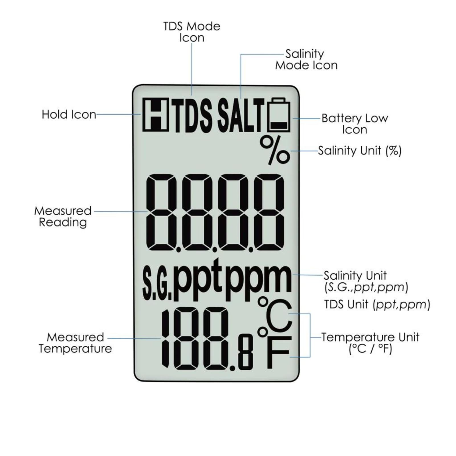 Mua 3 in 1 Salt Tester Salinity Meter,TDS/Salinity/Temp Water Quality ...