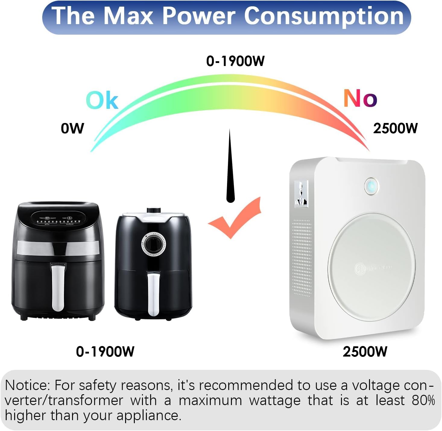 uyoyous 3000W Step Up Voltage 110V to 220V Converter Heavy Duty Power Converter 110v to 220v Power Transformer for Europe Asian Korea 220V-240V Appliances Use in US Canada Mexico