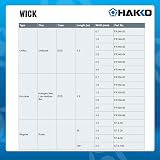 Hakko FR150-84 No Clean Desolder Braid Wick 2.0mm 1.5m Copper Wire view 7