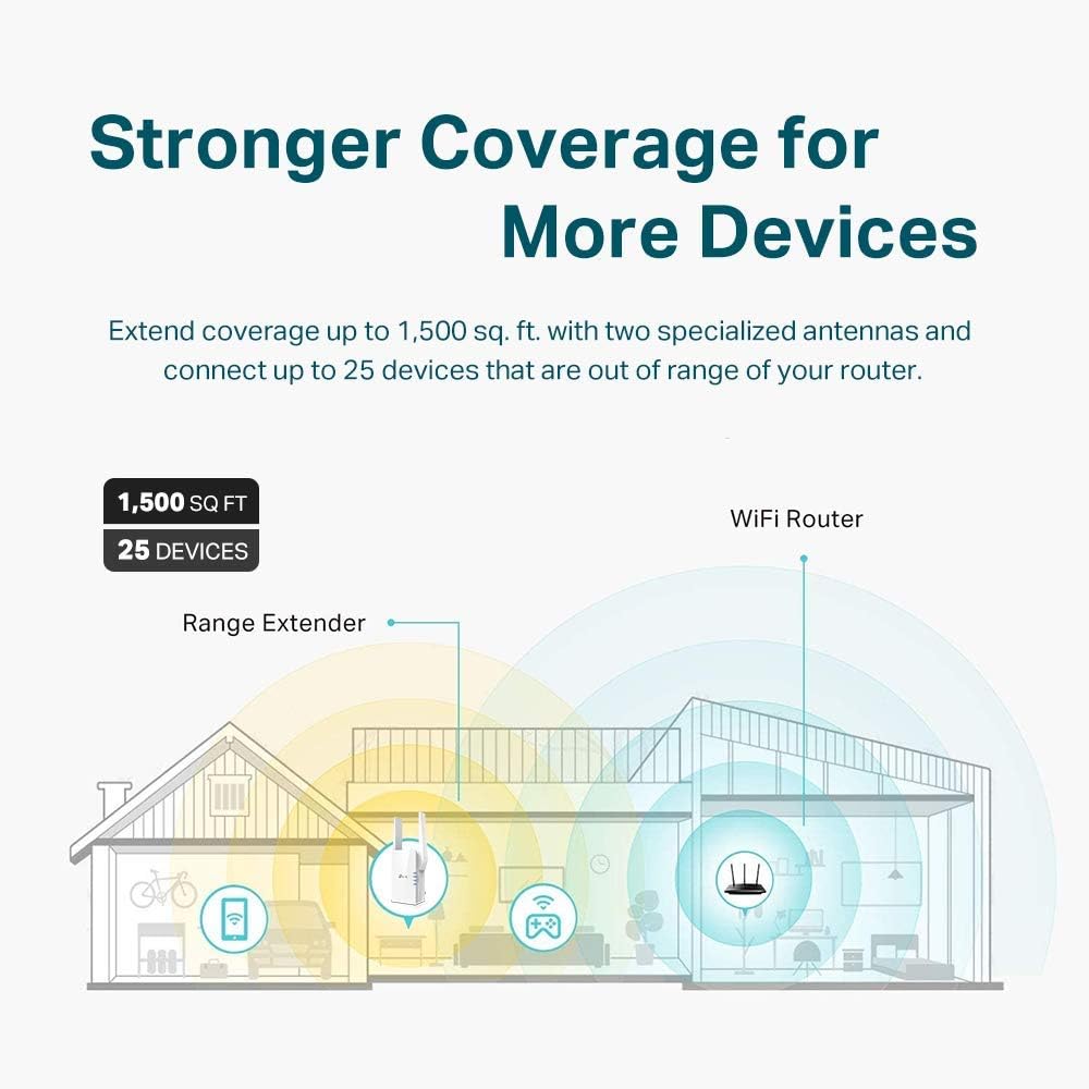 TP-Link AX1500 WiFi Extender Internet Booster, WiFi 6 Range Extender Covers up to 1500 sq.ft and 25 Devices,Dual Band up to 1.5Gbps Speed, AP Mode w/Gigabit Port, APP Setup, OneMesh Compatible(RE505X): Computers & Accessories