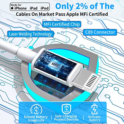 MFi Certified】iPhone Fast Car Charger, Caiinei Dual USB