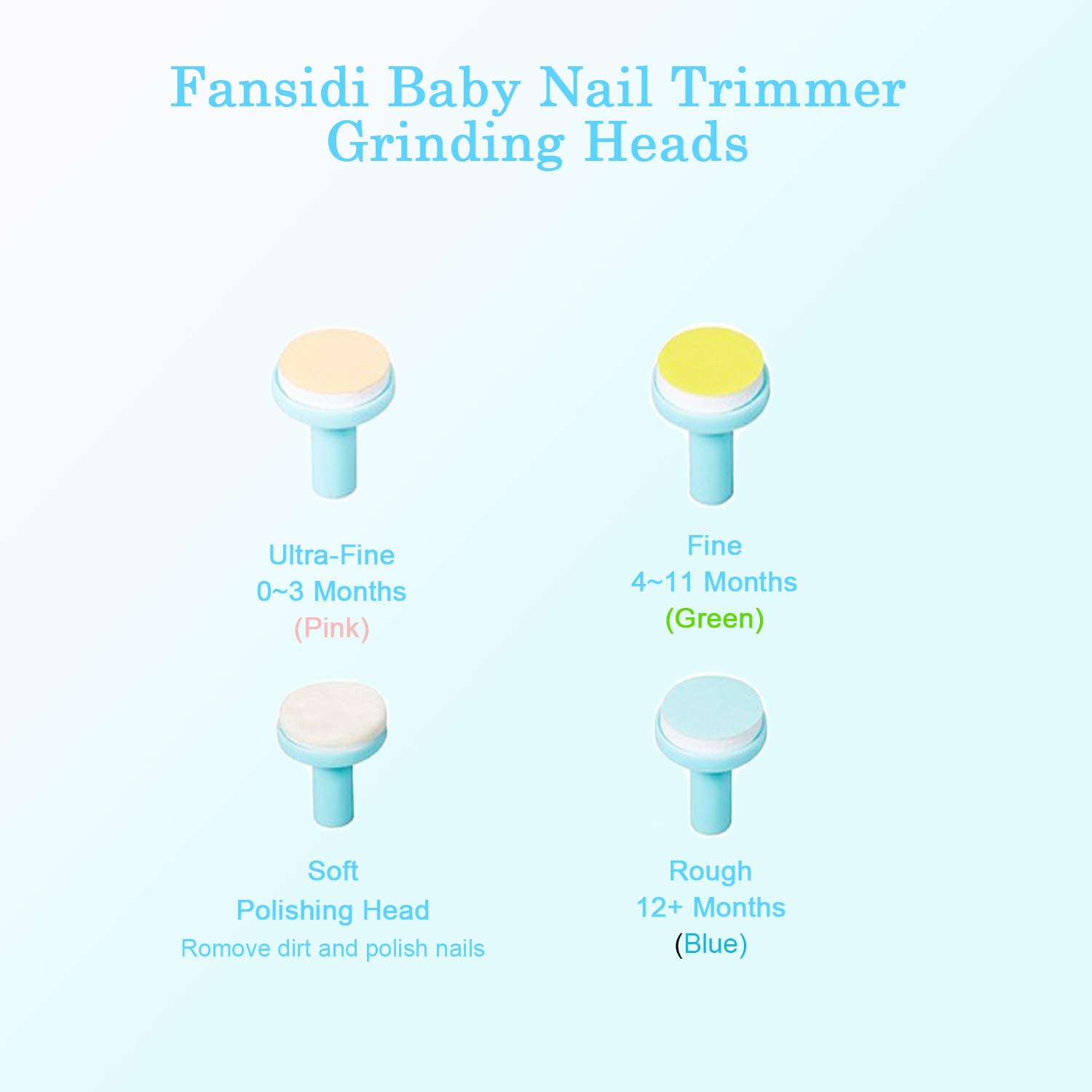 fansidi baby nail trimmer
