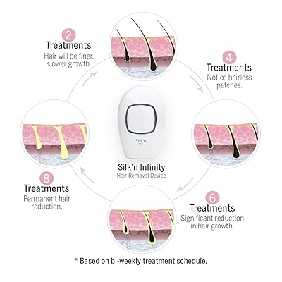 Buy Silk N Infinity At Home Permanent Hair Removal For Women And Men Lifetime Of Pulses No Refill Cartridge Needed Unlimited Flashes Ipl Laser Hair Removal System Online In Vietnam B07cbp8pq3