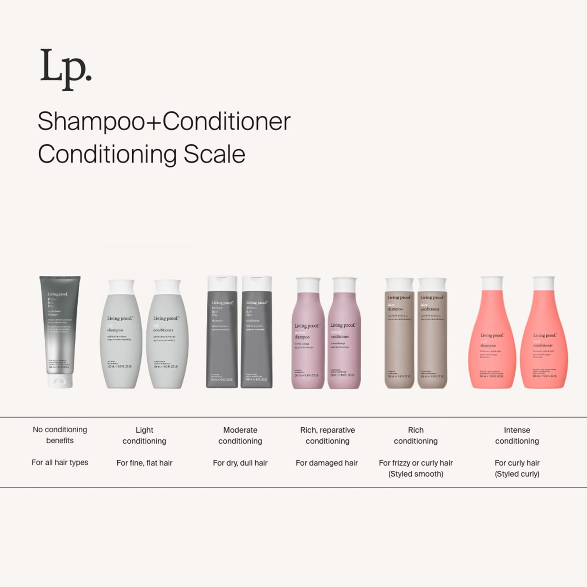 Living proof Perfect hair Day Shampoo