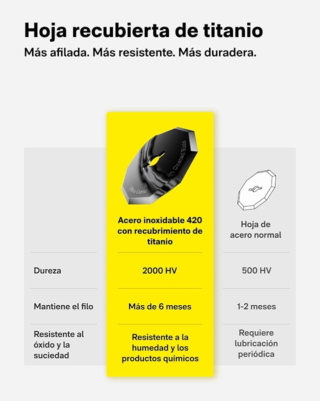 Ciseaux elétricos sem fios EdgeFlow, chapa de titânio e ecrã LED, cortador de cartão recarregável, fechadura de segurança, para cartão, alcatifa, pele, DIY