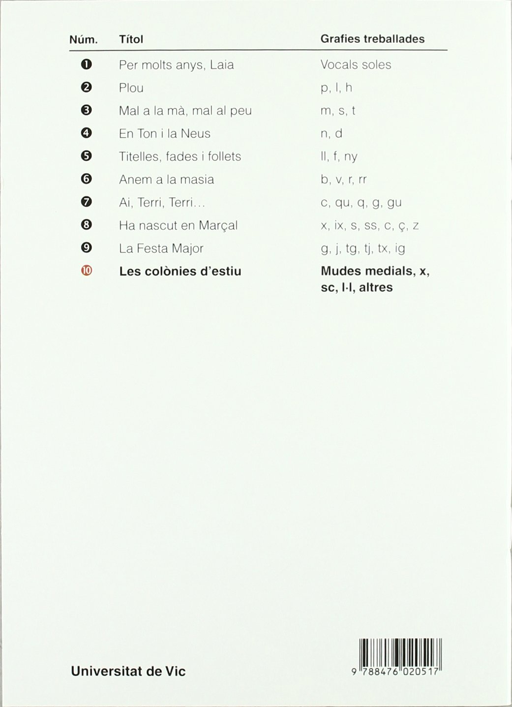 10 Les Colonies D Estiu Mudes Medials X Sc L L Altres Primeres Planes Catalan Edition Palacin Peguera Adelina Bayes Luna Pilarin Verdaguer Dodas Assumpta Amazon Com Books