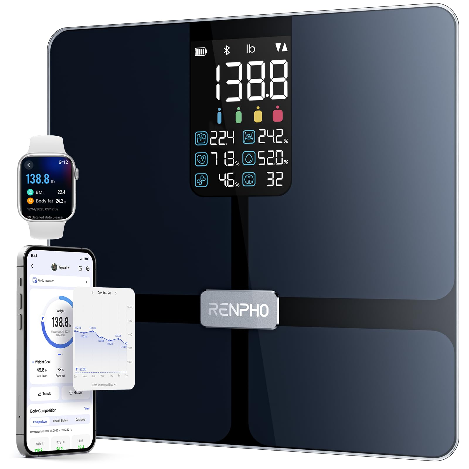 Photo 1 of RENPHO Scale for Body Weight, Smart Scale with BMI, Body Fat, Muscle Mass, Bluetooth, 13 Metrics with Large Display, Support App Connection, Black, Elis 2X