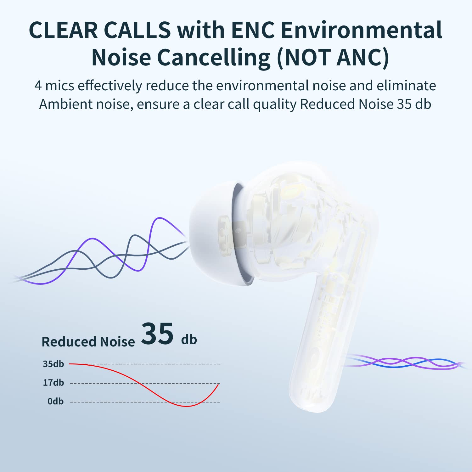 A40 Pro Wireless Earbuds, 50Hrs Playtime Bluetooth Earbuds Built in Noise Cancellation Mic with Charging Case, Bluetooth Headphones with Stereo Sound, IPX7 Waterproof Ear Buds for Phone