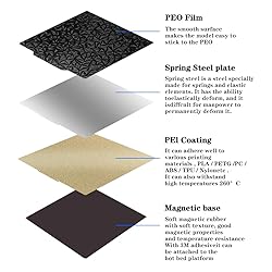 Tofelf 3D Print Bed Textured PEI Surface + Smooth