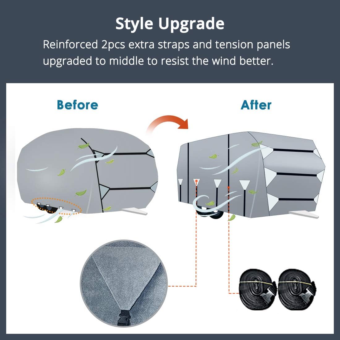 KING BIRD Extra-Thick 4 Layers Travel Trailer RV Cover Anti-UV Top Panel, Durable Camper Cover, Fits 30'-33' Motorhome -Breathable, Water-Proof, Rip-Stop with 2Pcs Extra Straps & 4 Tire Covers: Automotive