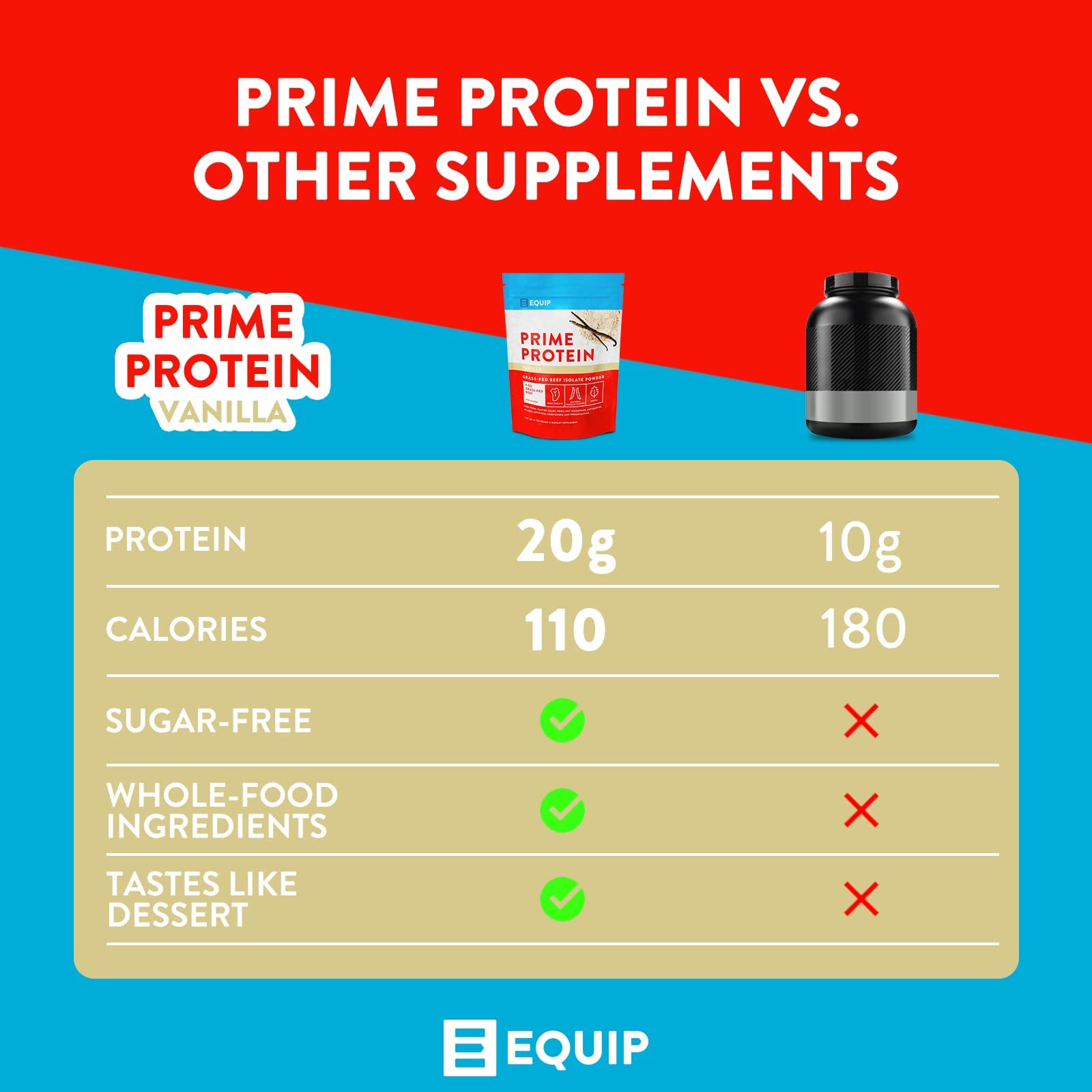 Equip Foods Prime Protein Powder Vanilla & Prime Protein Powder Salted Caramel