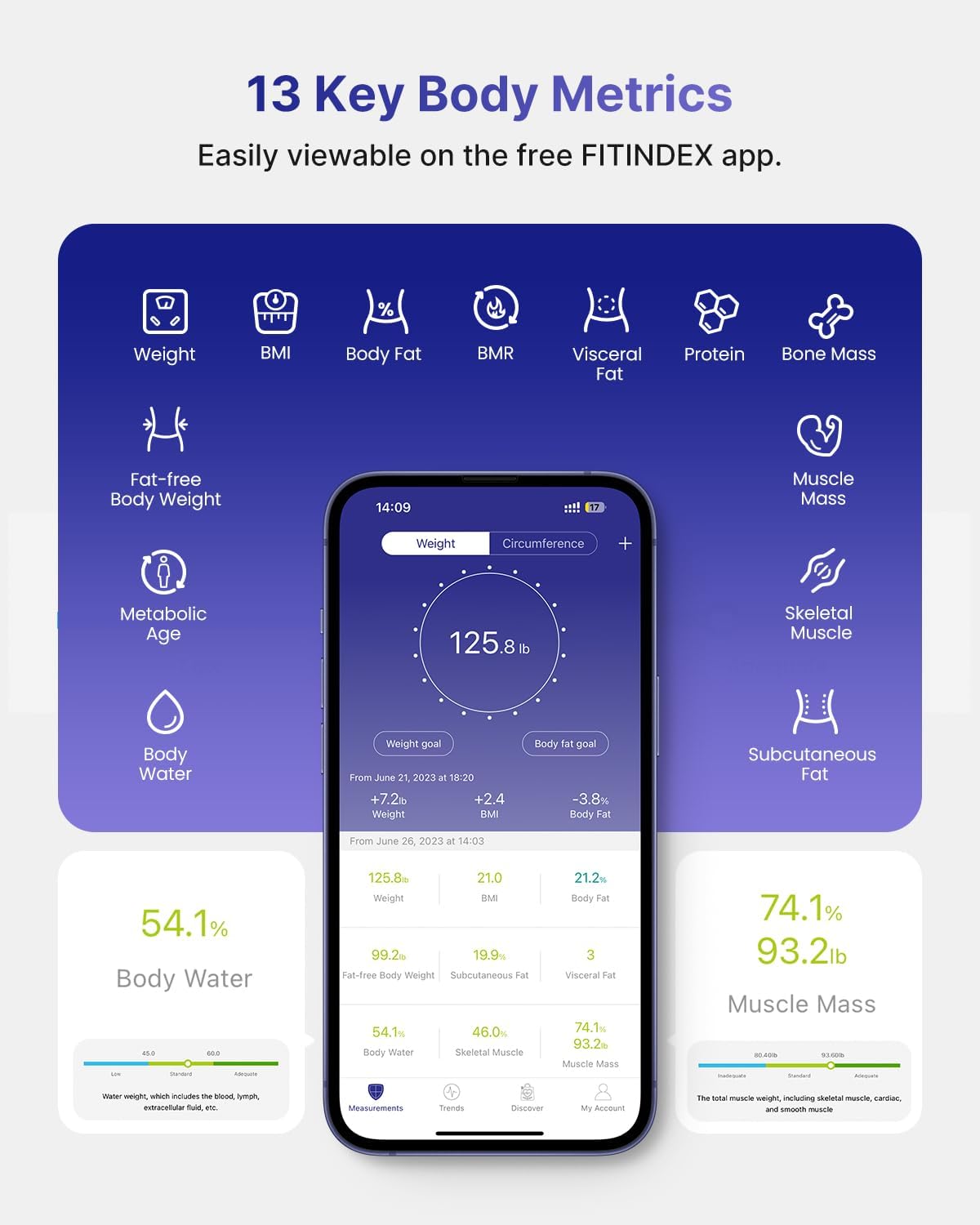 FITINDEX Body Fat Scale, FSA HSA Eligible, Digital Smart Bathroom Scale for 13 Body Composition Analyzer, Large LCD Display Screen, Sync with Fitness App