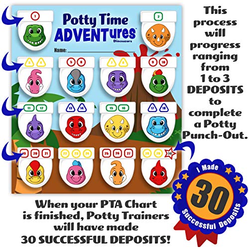 LIL ADVENTS Potty Time Adventures Dinosaurs with 14 Wooden Block Toy