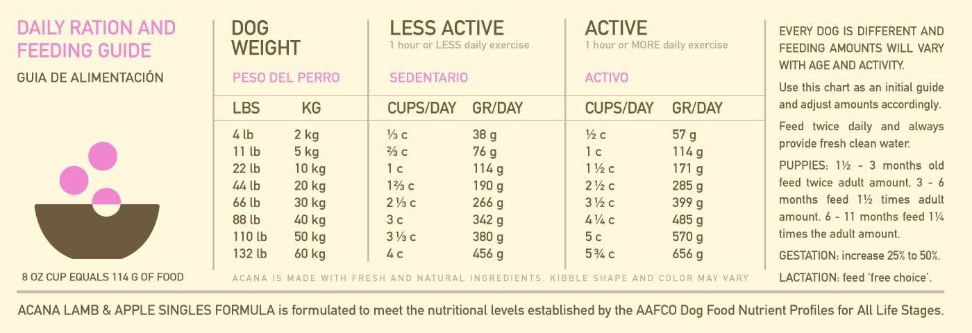 acana lamb and apple singles