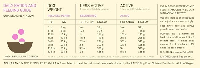 acana feeding chart