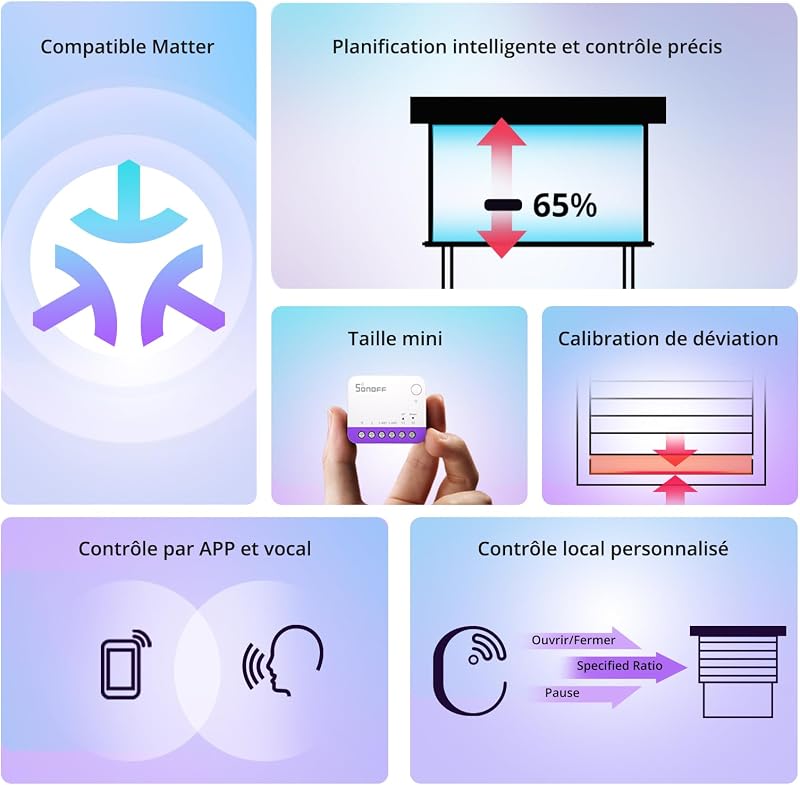 Interrupteur Matter pour Volet roulant MINI-RBS, Wi-Fi 2,4 GHz, Format Mini, Contrôle en Pourcentage, Compatible Alexa/Google Home/HomeKit/Home Assistant, Fil Neutre Requis, 1 Unité
