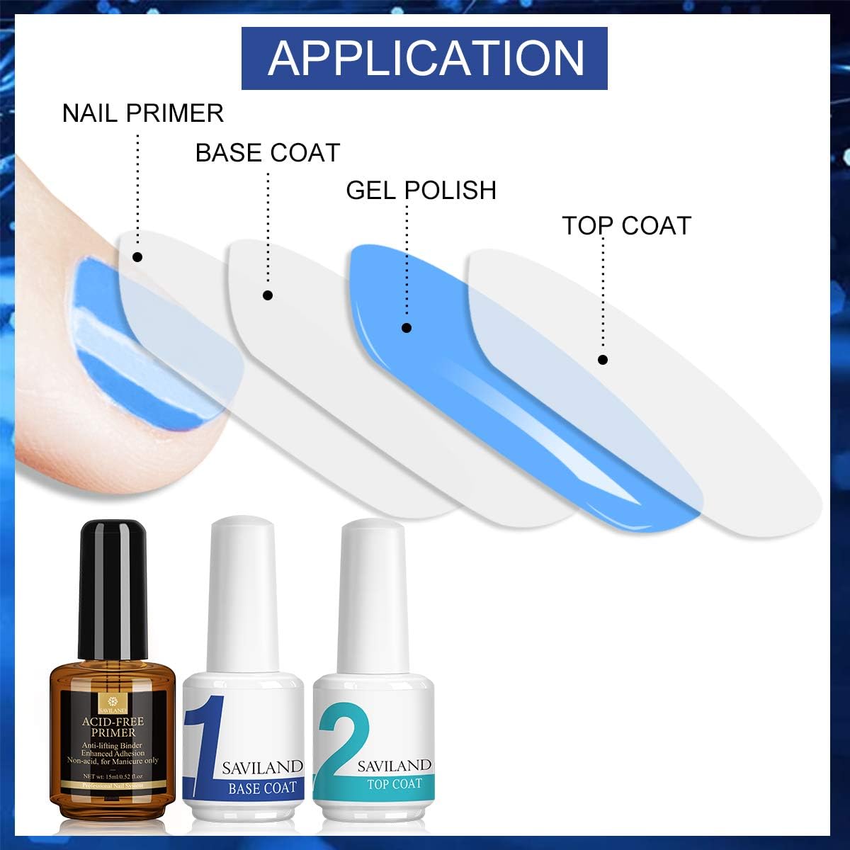 Saviland Nail Primer,Gel Base and Top Coat Set, Non-Acid Nail Primer No Wipe top Coat,Long Lasting Base Coat (3Pcs/15ml Each Bottle): Health & Personal Care