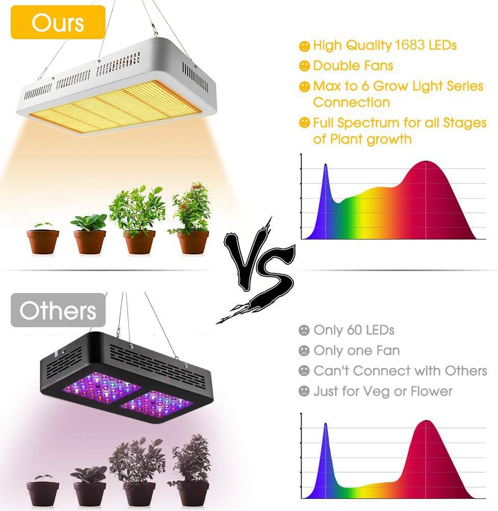 Lights & Lighting Growing Lamps Indoor Plant Grow Light with UV&IR for Greenhouse Hydroponic