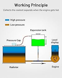 EVIL ENERGY Coolant Overflow Tank, Aluminum