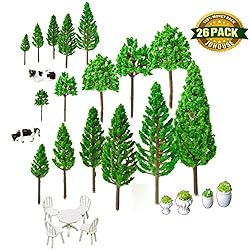 Johouse Mixed Model Trees,19 Different Model Trees