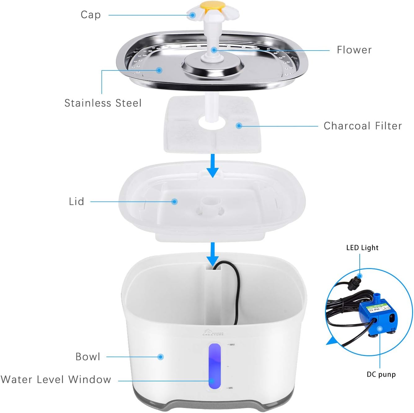 Cat Water Fountain Stainless Steel, 2.5L Pet Water Fountain with Intelligent Pump and LED Indicator for Water Shortage Alert, Water Level Window, 3 Carbon Filter 1 Foam Filter 1 Mat: Kitchen & Dining