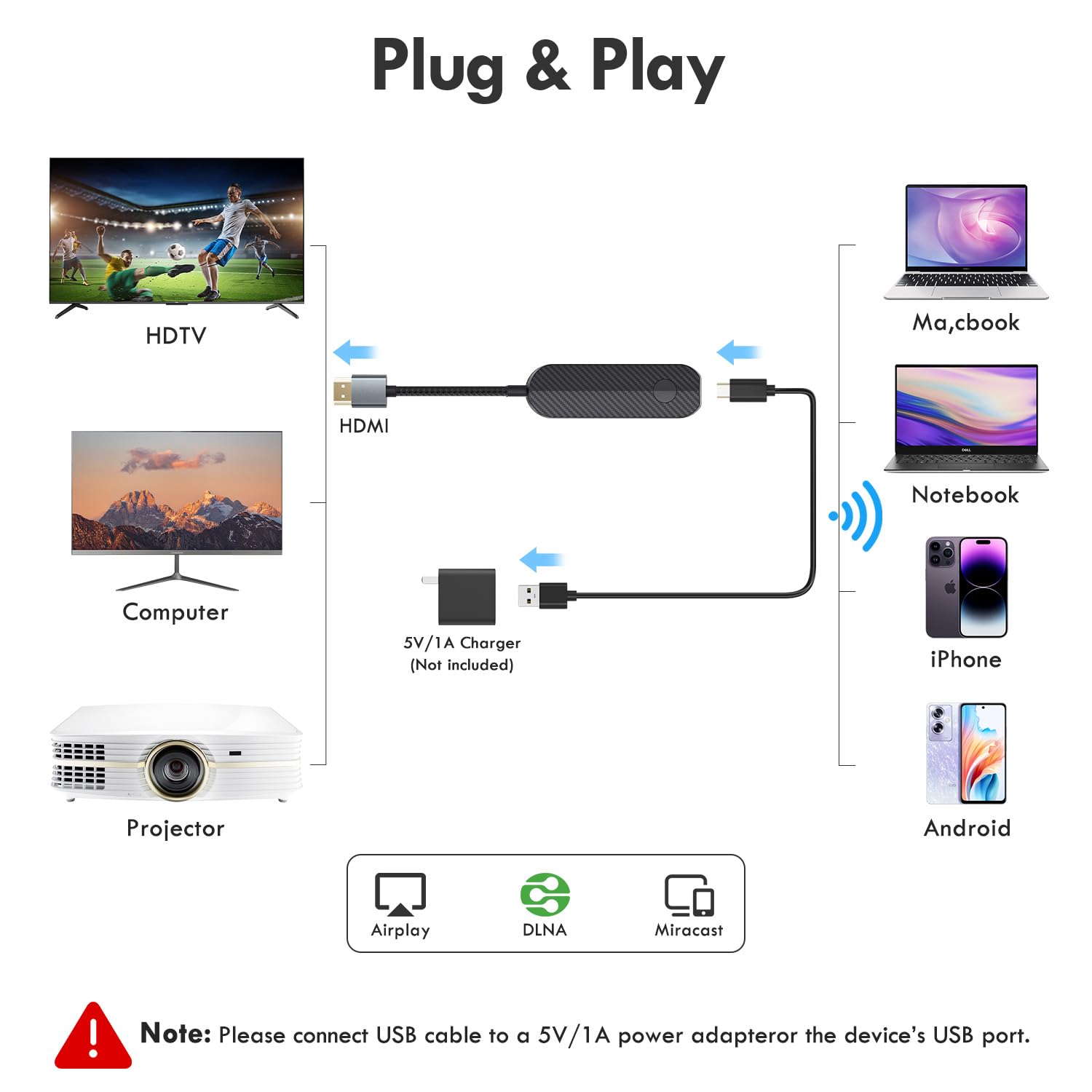 4K 1080P Wireless HDMI Display Adapter, WiFi Streaming Movies, Shows Receiver for i-Phone, i-Pad, Android, Tablet, Laptop, Window to HDTV/Monitor/Projector, Compatible Miracast, Air Play, DLNA