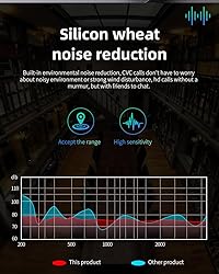 Wireless Earbuds Bluetooth Headphones 50 Hours
