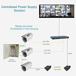 StarRoute Ultra Small Gigabit Fiber Media