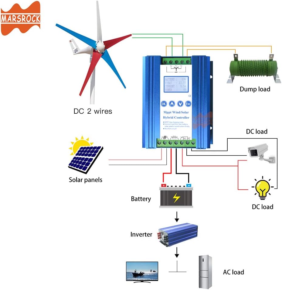 Marsrock Lithium Battery Wind Solar Hybrid Charge Controller with Wind Generator MPPT Boost Charging Function, with Dump Load Device and 50cm Cable, Used for Off Grid Wind Solar Hybrid System : Garden & Outdoor