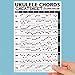 Best Music Stuff Ukulele Chords Cheatsheet Laminated and Double Sided Pocket Reference (LARGE - 6x9)