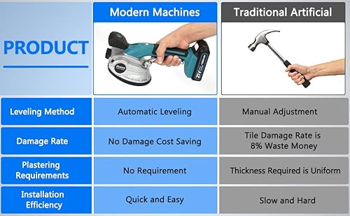 Cordless Tile Vibration Tool