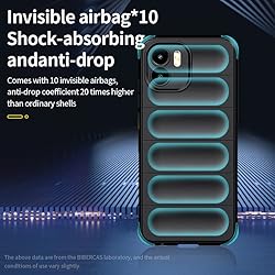 Elubugod Case for Xiaomi Redmi A1 4G Case Cover,TPU