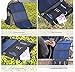 Solar Panel Phone Charger BlitzWolf 20W/3A Dual USB Port SunPower Battery Charger for All Cellphone iPhone 6 6s Plus, Samsung Galaxy S5 S6 Note 4 5, Sony Xperia (Over 21% SunPower Conversion)