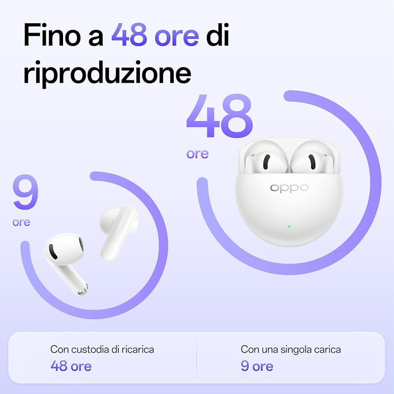 Enco Air5s True Wireless Earbuds Auricolari ANC Lunar White