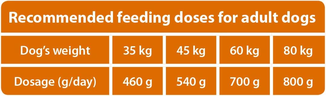 The Hunger of the Wolf Dry Dog Food - for Large or Giant Breeds Formula Good for Joint Health with Chicken Adult - 3kg - Image 5
