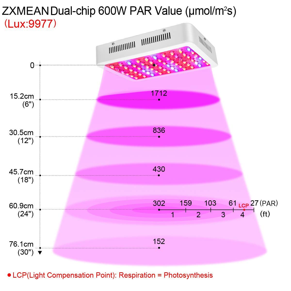 LED Grow Light by ZXMEAN,White 380-730nm Dual Chips Full Spectrum Plant Growth Lamp with Rope Hanger for Indoor Greenhouse Hydroponic Plants Veg and Flower (600W)