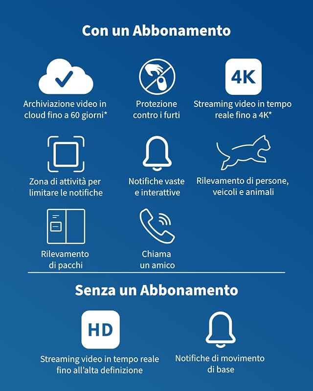 Videocitofono HD wireless & telecamera 2K da interno – Sicurezza Smart Home per famiglia e animali, visione notturna, rilevamento movimenti, audio bidirezionale, compatibile Alexa