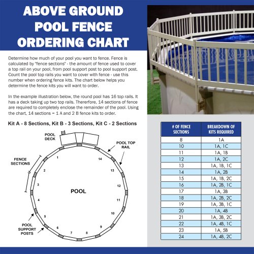 Blue Wave NE1333 Above Ground Pool Fence Kit, 2 Sections, Taupe - Thumbnail 3