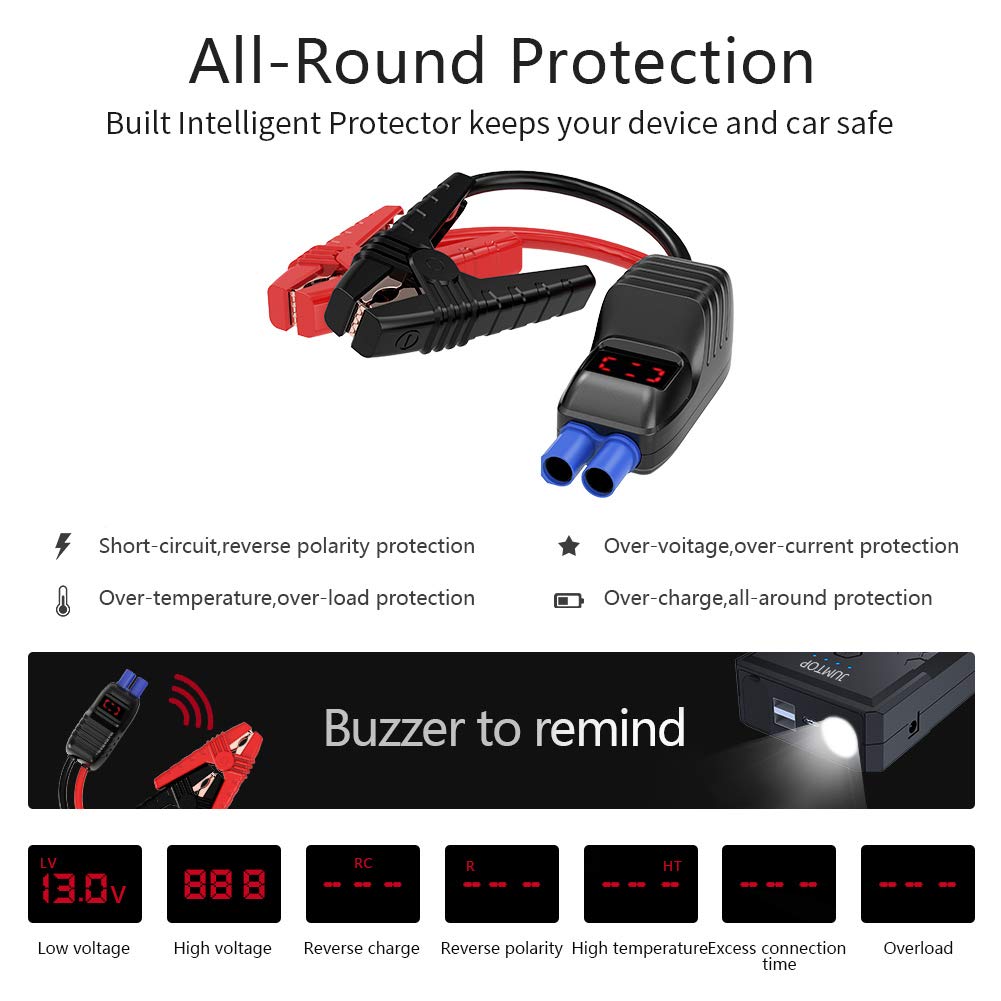 Car Jump Starter Portable for Jumtop ,Auto Battery Booster and 2500A Peak 20800mah Power Pack(8.0L Gas/6.5L diesel engine),External Battery Charger Car Jumper with Dual Usb Ports and Led Flashlight.