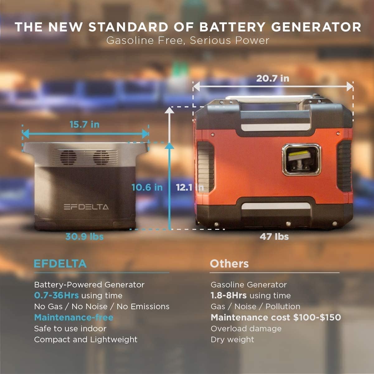 EF ECOFLOW Portable Power Station EFDELTA, UPS Power Supply 1260Wh Battery Pack with 6 1800W (3300W Surge) AC Outlets, Solar Battery Generator for Outdoor Camping RV : Garden & Outdoor
