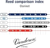 Vandoren Traditional Bb Clarinet Reeds Strength 1 10 Pack France view 5
