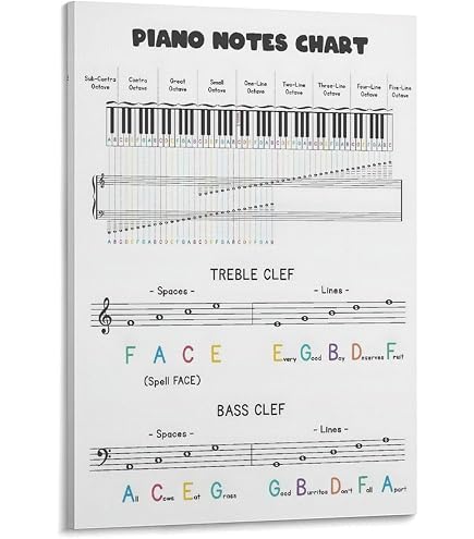 Ensemble Affiches Piano Théorie Musicale – Échelles, Accords, Cercle Des Quintes – Format 63,5 X 61 Cm Sur Toile, Pour Apprendre Facilement