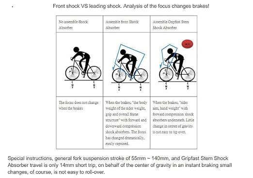 bicycle stem shock absorber